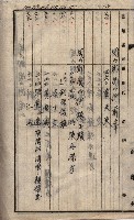 馬臨營第七二號ノ內第一三○號藏品圖，第238張
