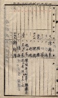 馬臨營第七二號ノ內第一三○號藏品圖，第242張