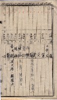 馬臨營第七二號ノ內第一三○號藏品圖，第245張