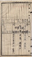馬臨營第七二號ノ內第一三○號藏品圖，第246張