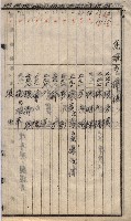 馬臨營第七二號ノ內第一三○號藏品圖，第247張