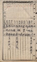 馬臨營第七二號ノ內第一三○號藏品圖，第248張