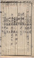 馬臨營第七二號ノ內第一三○號藏品圖，第249張