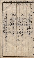 馬臨營第七二號ノ內第一三○號藏品圖，第250張