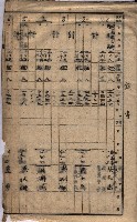 馬臨營第七二號ノ內第一三○號藏品圖，第253張