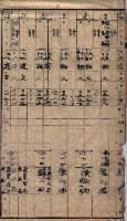 馬臨營第七二號ノ內第一三○號藏品圖，第254張