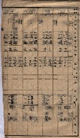 馬臨營第七二號ノ內第一三○號藏品圖，第255張