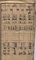 馬臨營第七二號ノ內第一三○號藏品圖，第256張