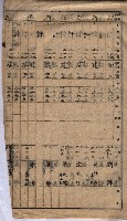 馬臨營第七二號ノ內第一三○號藏品圖，第257張