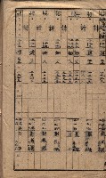 馬臨營第七二號ノ內第一三○號藏品圖，第260張