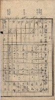 高臨營第一號ノ內十二（ト）第（4）號（借地）
（塩埕、梓官、吊雞林）藏品圖，第10張