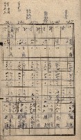 高臨營第一號ノ內十二（ト）第（4）號（借地）
（塩埕、梓官、吊雞林）藏品圖，第12張