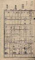 高臨營第一號ノ內十二（ト）第（4）號（借地）
（塩埕、梓官、吊雞林）藏品圖，第13張