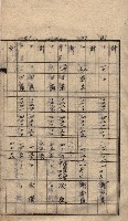 高臨營第一號ノ內十二（ト）第（4）號（借地）
（塩埕、梓官、吊雞林）藏品圖，第14張