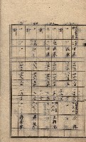 高臨營第一號ノ內十二（ト）第（4）號（借地）
（塩埕、梓官、吊雞林）藏品圖，第15張