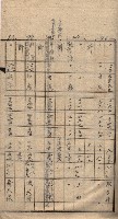 高臨營第一號ノ內十二（ト）第（4）號（借地）
（塩埕、梓官、吊雞林）藏品圖，第16張