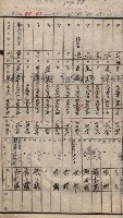 高臨營第一號ノ內十二（ト）第（4）號（借地）
（塩埕、梓官、吊雞林）藏品圖，第23張