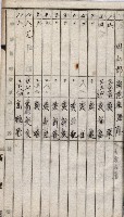 高臨營第一號ノ內十二（ト）第（4）號（借地）
（塩埕、梓官、吊雞林）藏品圖，第41張