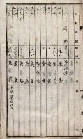 高臨營第一號ノ內十二（ト）第（4）號（借地）
（塩埕、梓官、吊雞林）藏品圖，第42張