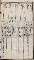高臨營第一號ノ內十二（ト）第（4）號（借地）
（塩埕、梓官、吊雞林）藏品圖，第43張