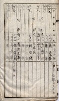 高臨營第一號ノ內十二（ト）第（4）號（借地）
（塩埕、梓官、吊雞林）藏品圖，第44張