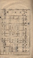 高臨營第五號A1號用地買收
（左營、右冲）藏品圖，第8張