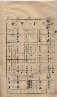 高臨營第五號A1號用地買收
（左營、右冲）藏品圖，第9張