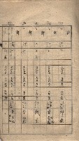 高臨營第五號A1號用地買收
（左營、右冲）藏品圖，第10張