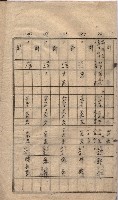高臨營第五號A1號用地買收
（左營、右冲）藏品圖，第11張