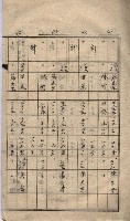 高臨營第五號A1號用地買收
（左營、右冲）藏品圖，第12張
