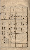 高臨營第五號A1號用地買收
（左營、右冲）藏品圖，第14張