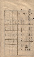 高臨營第五號A1號用地買收
（左營、右冲）藏品圖，第15張
