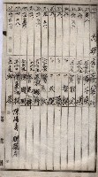 高臨營第五號A1號用地買收
（左營、右冲）藏品圖，第32張