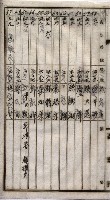 高臨營第五號A1號用地買收
（左營、右冲）藏品圖，第37張