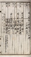 高臨營第五號A1號用地買收
（左營、右冲）藏品圖，第40張