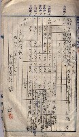 高臨營第五號A1號用地買收
（左營、右冲）藏品圖，第46張