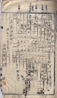 高臨營第五號A1號用地買收
（左營、右冲）藏品圖，第47張