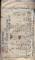 高臨營第五號A1號用地買收
（左營、右冲）藏品圖，第49張