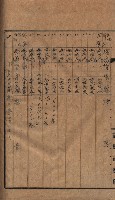 高臨營第五號A1號用地買收
（左營、右冲）藏品圖，第54張