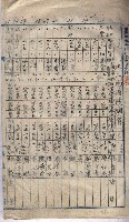 高臨營第五號A1號用地買收
（左營、右冲）藏品圖，第55張