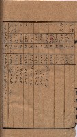 高臨營第五號A1號用地買收
（左營、右冲）藏品圖，第62張