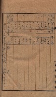 高臨營第五號A1號用地買收
（左營、右冲）藏品圖，第69張