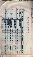 高臨營第五號A1號用地買收
（左營、右冲）藏品圖，第74張