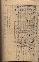 高臨營第五號A1號用地買收
（左營、右冲）藏品圖，第83張
