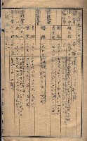 高臨營第五號A1號用地買收
（左營、右冲）藏品圖，第88張