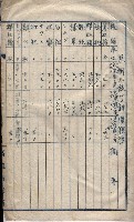 高臨營第五號A1號用地買收
（左營、右冲）藏品圖，第92張