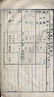 高臨營第五號A1號用地買收
（左營、右冲）藏品圖，第97張