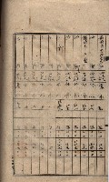 高臨營第五號A1號用地買收
（左營、右冲）藏品圖，第106張