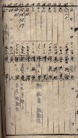 高臨營第五號A1號用地買收
（左營、右冲）藏品圖，第145張