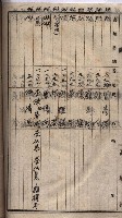 高臨營第五號A1號用地買收
（左營、右冲）藏品圖，第147張